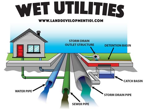 buford utilities|Water and Storm Water .